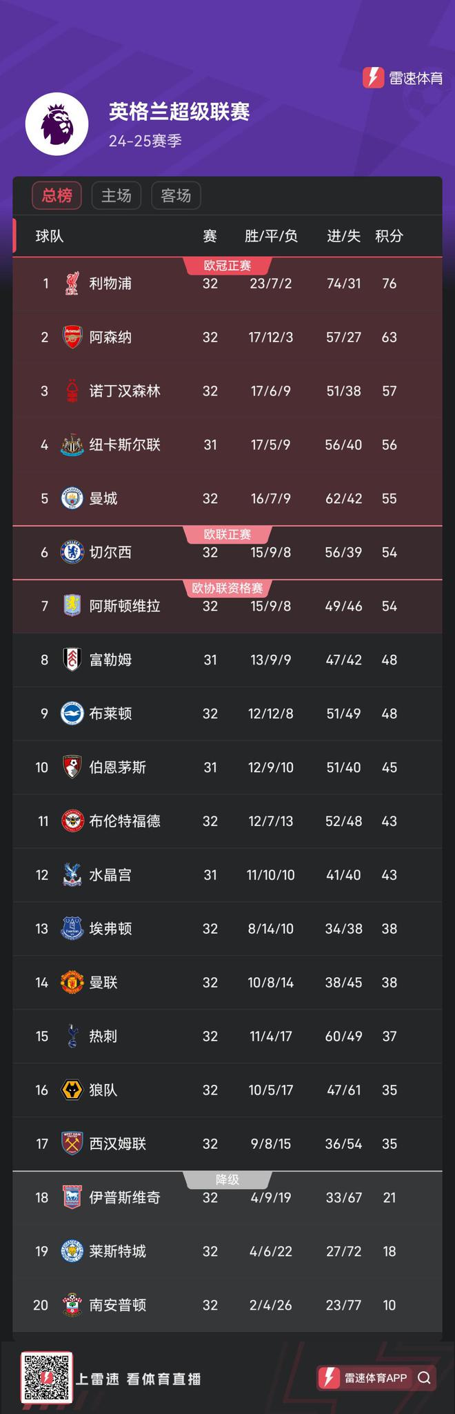 星空体育官方网站-关于切尔西连胜，领跑积分榜不停歇的信息